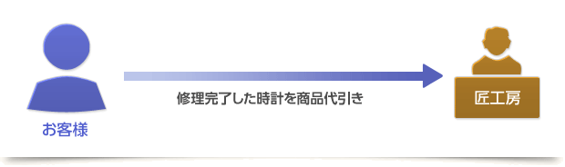お支払い